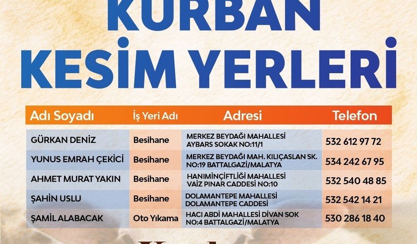 Battalgazi’de Kurban Bayramı Hazırlıkları Tamam: 5 Noktada Kesim Alanı Belirlendi
