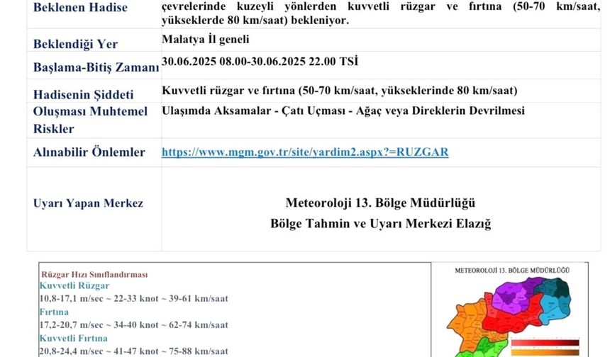 Malatya’da Fırtına Alarmı!